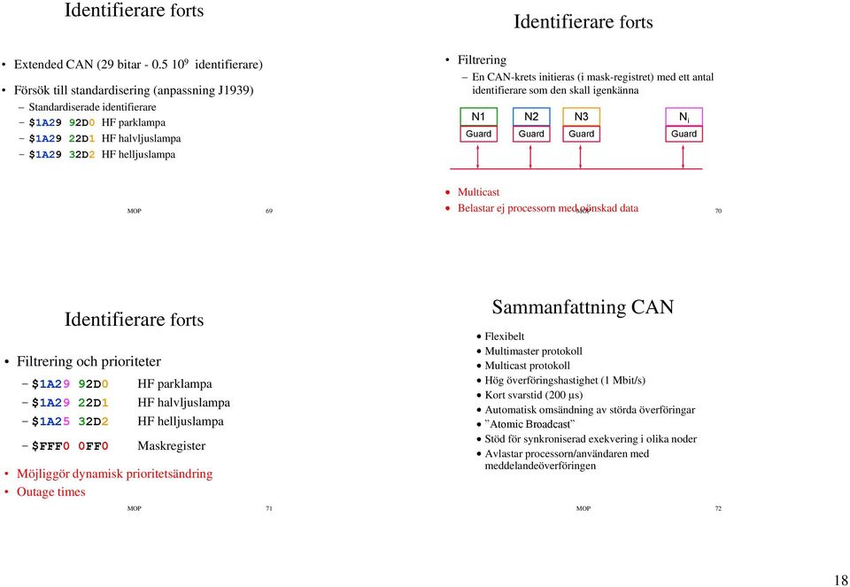 Filtrering En CAN-krets initieras (i mask-registret) med ett antal identifierare som den skall igenkänna N1 Guard N2 Guard N3 Guard N i Guard MOP 69 Multicast Belastar ej processorn med oönskad data