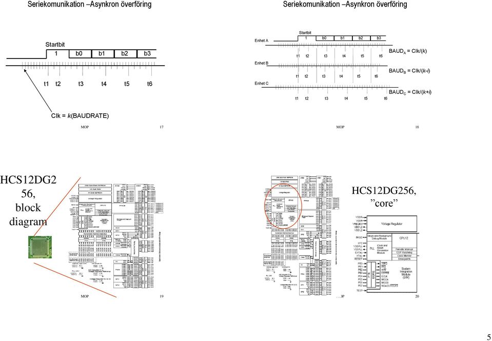 t1 t2 t3 t4 t5 t6 BAUD B = Clk/(k-i) t1 t2 t3 t4 t5 t6 BAUD C = Clk/(k+i) t1 t2 t3 t4 t5