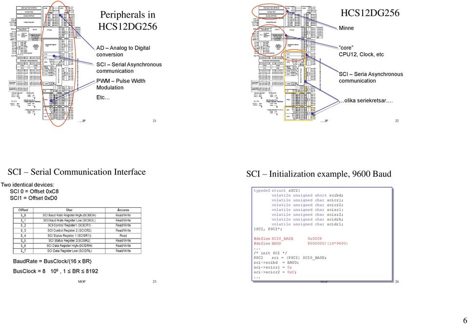 MOP 21 MOP 22 SCI Serial Communication Interface Two identical devices: SCI 0 = Offset 0xC8 SCI1 = Offset 0xD0 BaudRate = BusClock/(16 x BR) BusClock = 8 10 6, 1 BR 8192 MOP 23 SCI Initialization