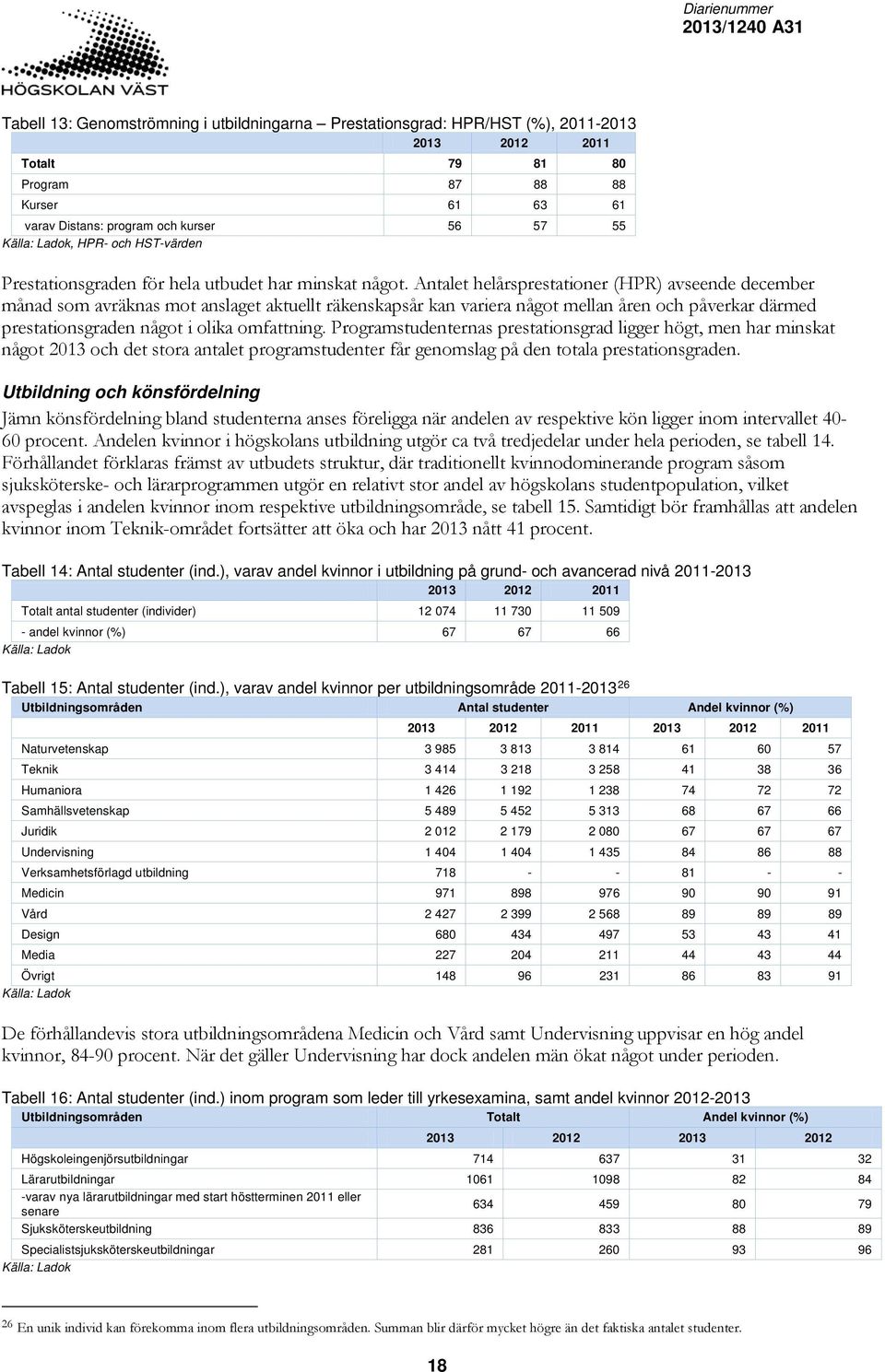 Antalet helårsprestationer (HPR) avseende december månad som avräknas mot anslaget aktuellt räkenskapsår kan variera något mellan åren och påverkar därmed prestationsgraden något i olika omfattning.