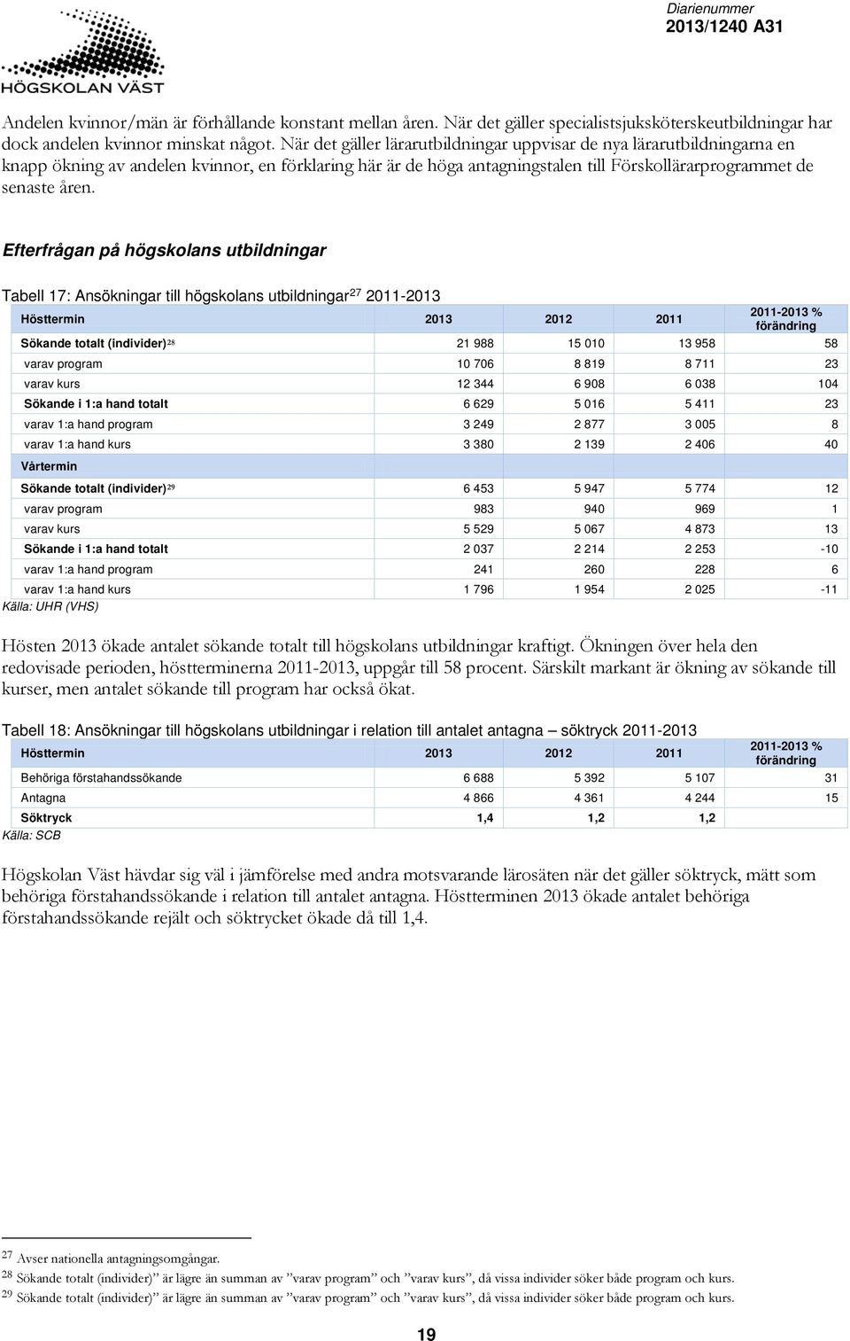 Efterfrågan på högskolans utbildningar Tabell 17: Ansökningar till högskolans utbildningar 27 2011-2013 Hösttermin 2013 2012 2011 2011-2013 % förändring Sökande totalt (individer) 28 21 988 15 010 13