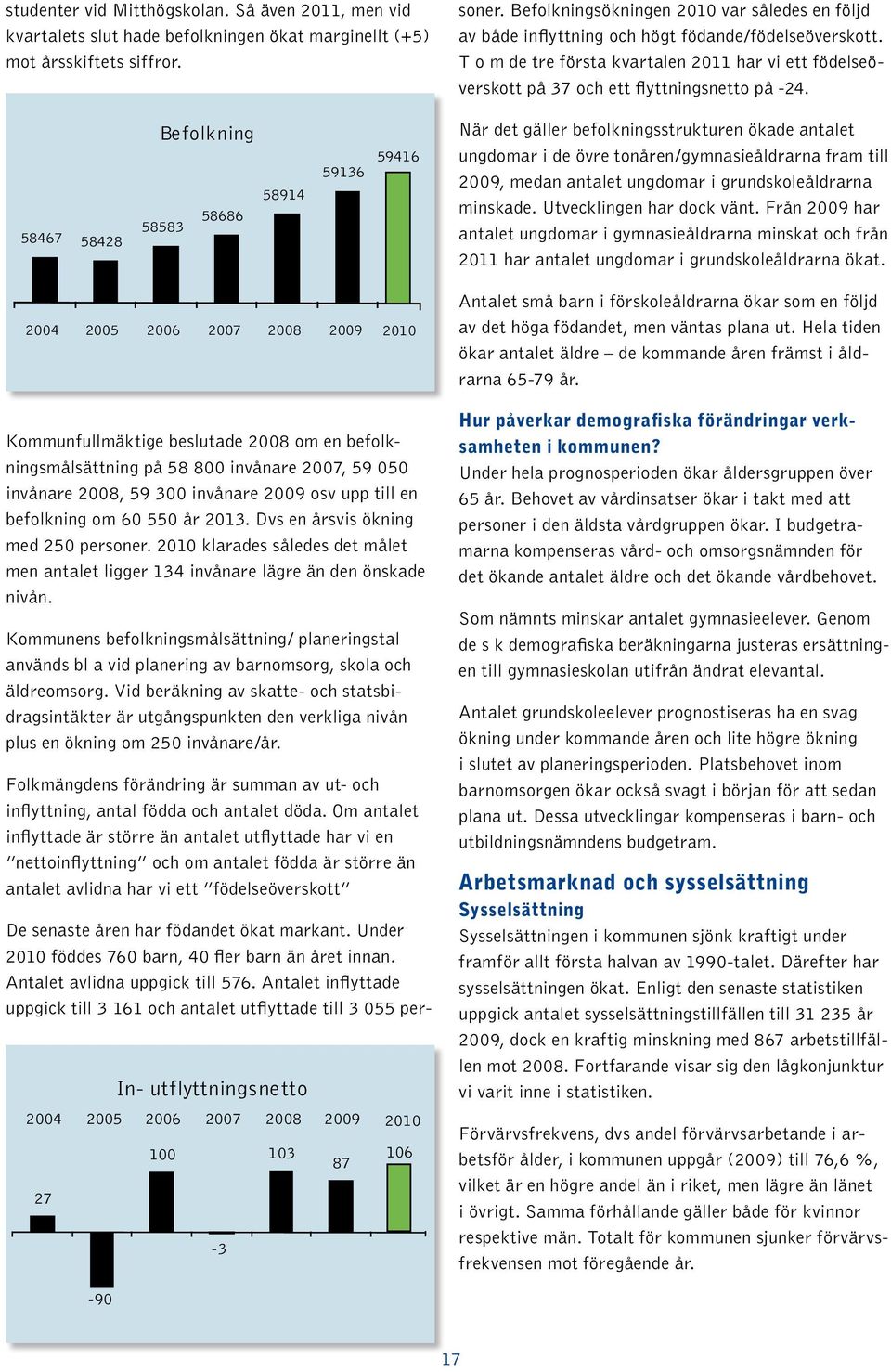 Befolkningsökningen 2010 var således en följd av både inflyttning och högt födande/födelseöverskott.