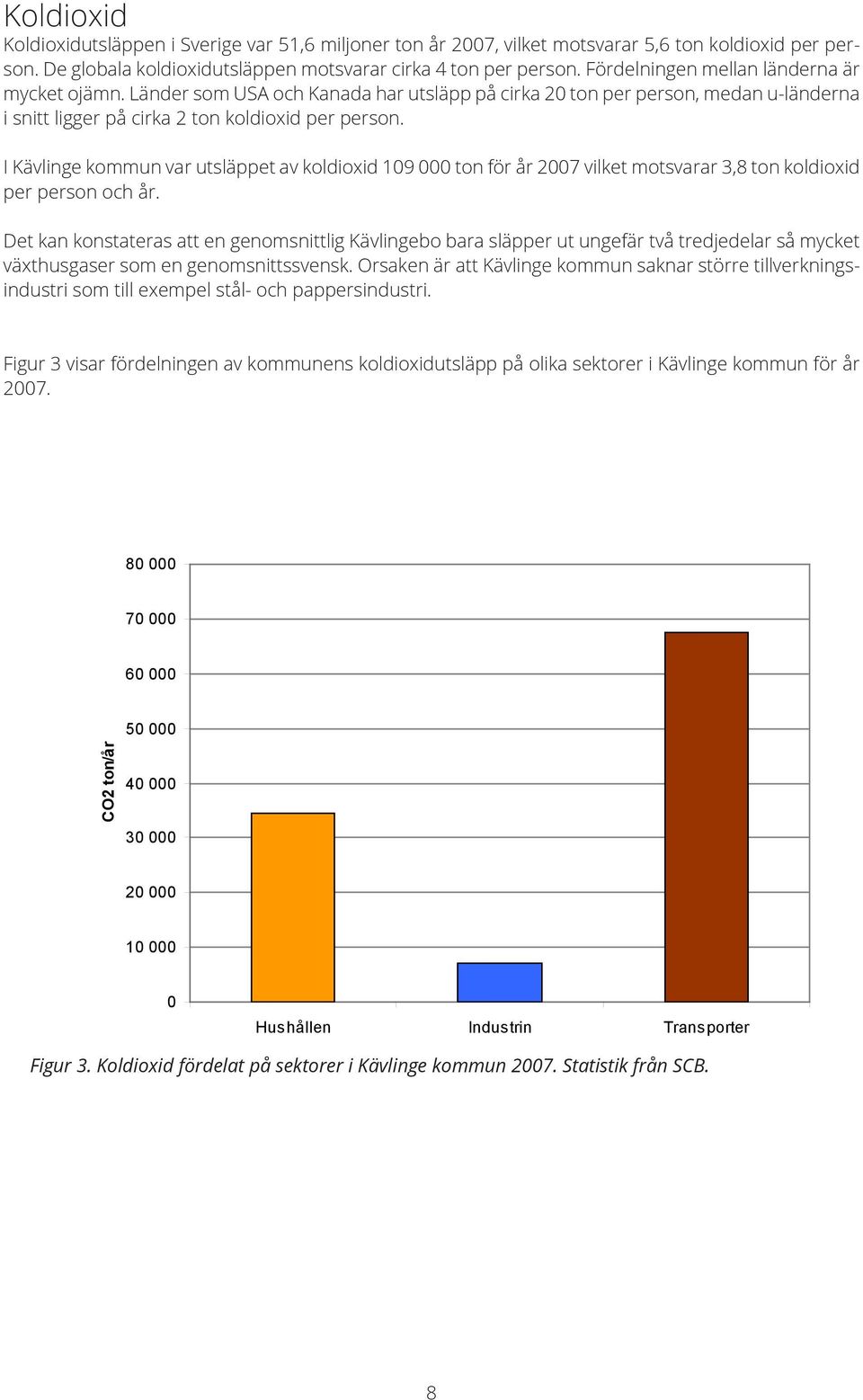 I Kävlinge kommun var utsläppet av koldioxid 109 000 ton för år 2007 vilket motsvarar 3,8 ton koldioxid per person och år.