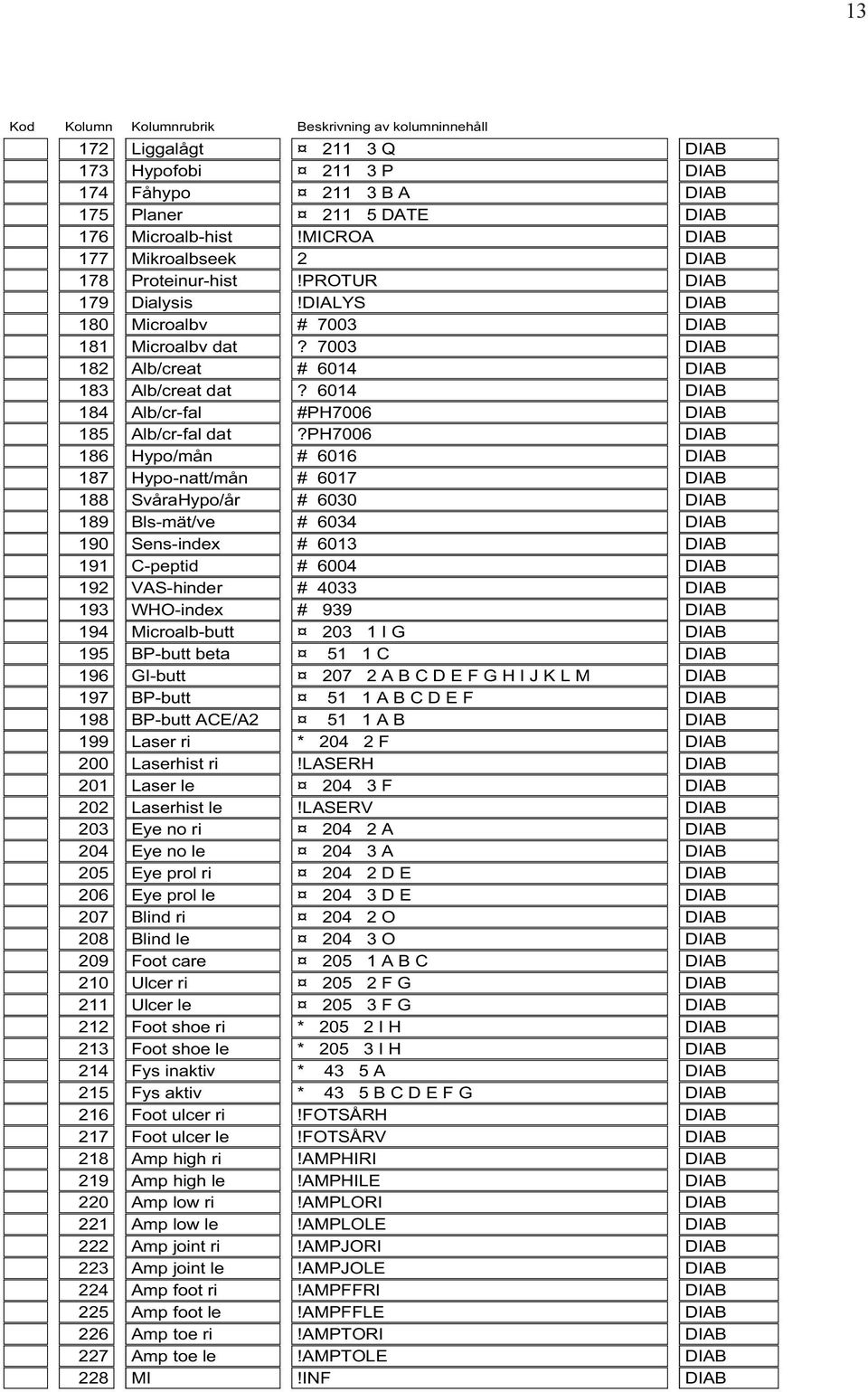 6014 DIAB 184 Alb/cr-fal #PH7006 DIAB 185 Alb/cr-fal dat?