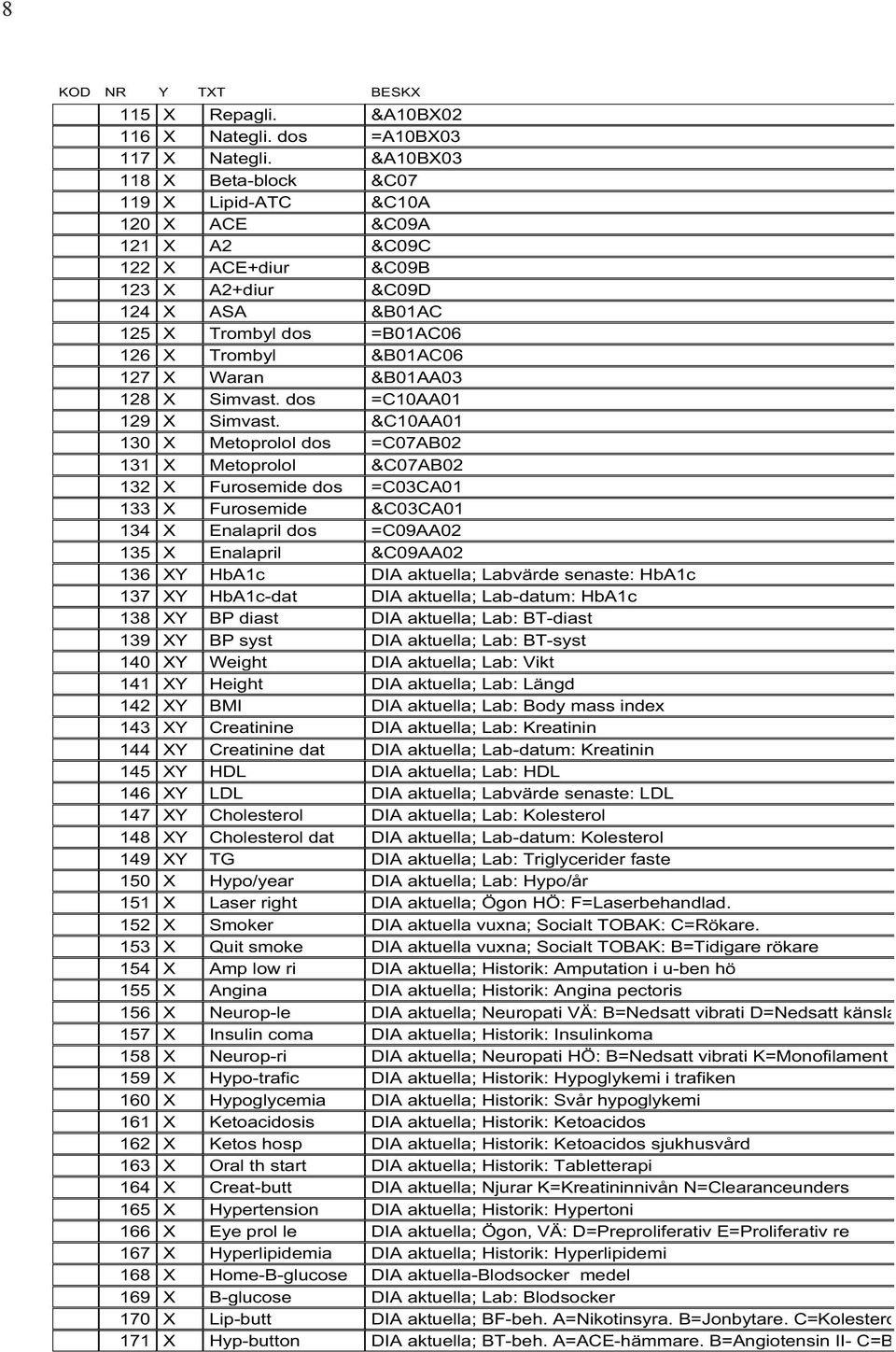 Waran &B01AA03 128 X Simvast. dos =C10AA01 129 X Simvast.