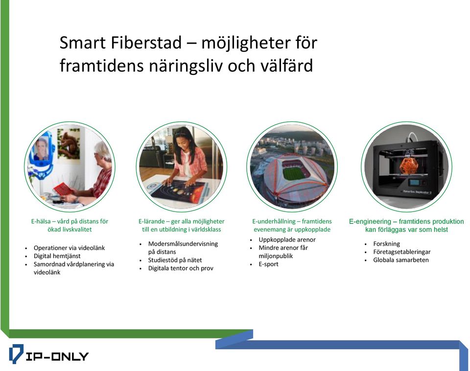 Modersmålsundervisning på distans Studiestöd på nätet Digitala tentor och prov E-underhållning framtidens evenemang är uppkopplade