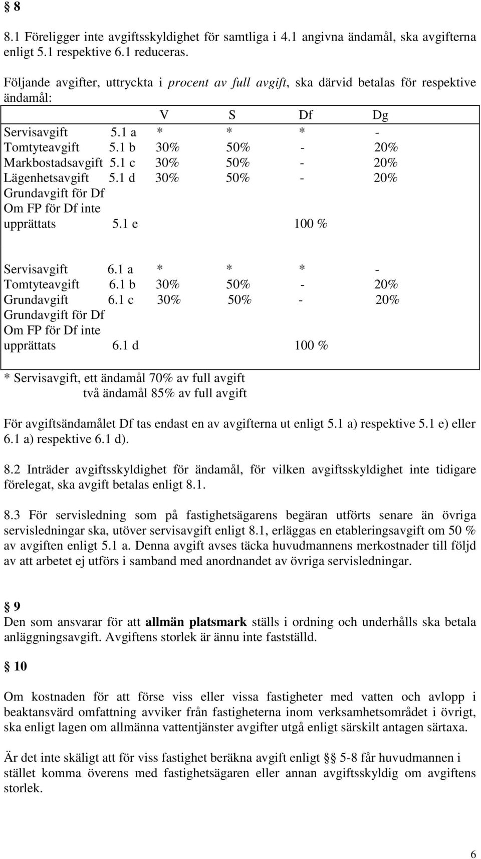 1 c 30% 50% - 20% Lägenhetsavgift 5.1 d 30% 50% - 20% Grundavgift för Df Om FP för Df inte upprättats 5.1 e 100 % Servisavgift 6.1 a * * * - Tomtyteavgift 6.1 b 30% 50% - 20% Grundavgift 6.