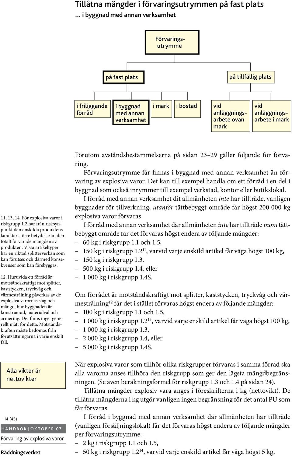 2 har från risksynpunkt den enskilda produktens karaktär större betydelse än den totalt förvarade mängden av produkten.