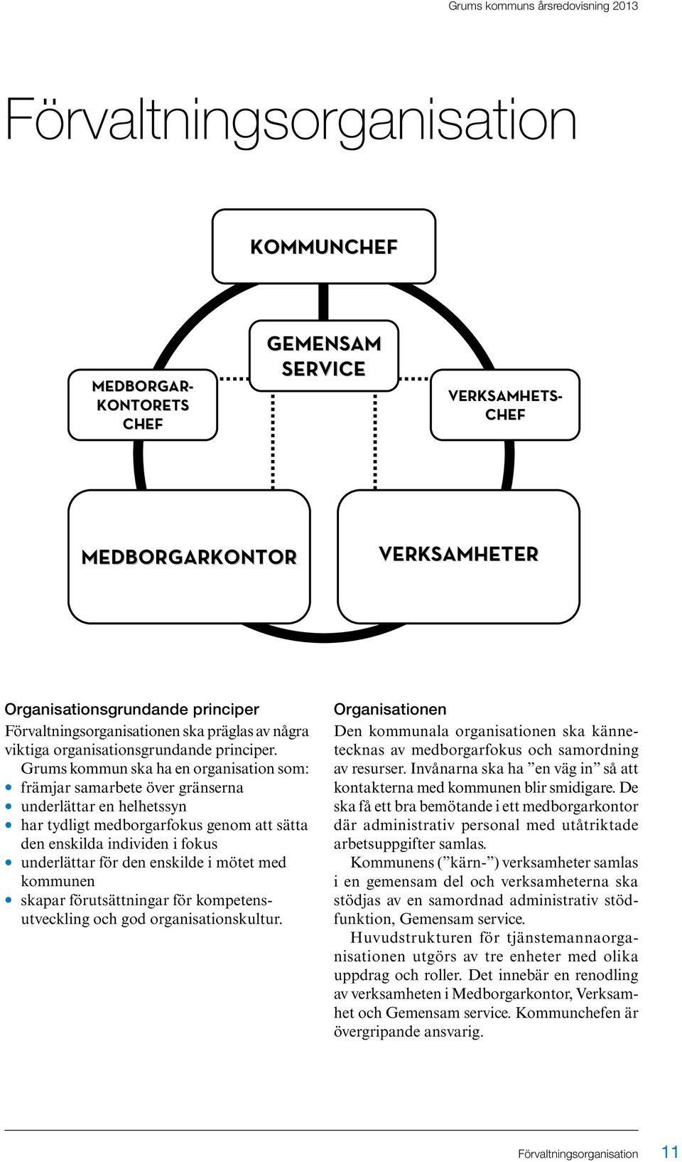 Grums kommun ska ha en organisation som: zfrämjar samarbete över gränserna zunderlättar en helhetssyn zhar tydligt medborgarfokus genom att sätta den enskilda individen i fokus zunderlättar för den