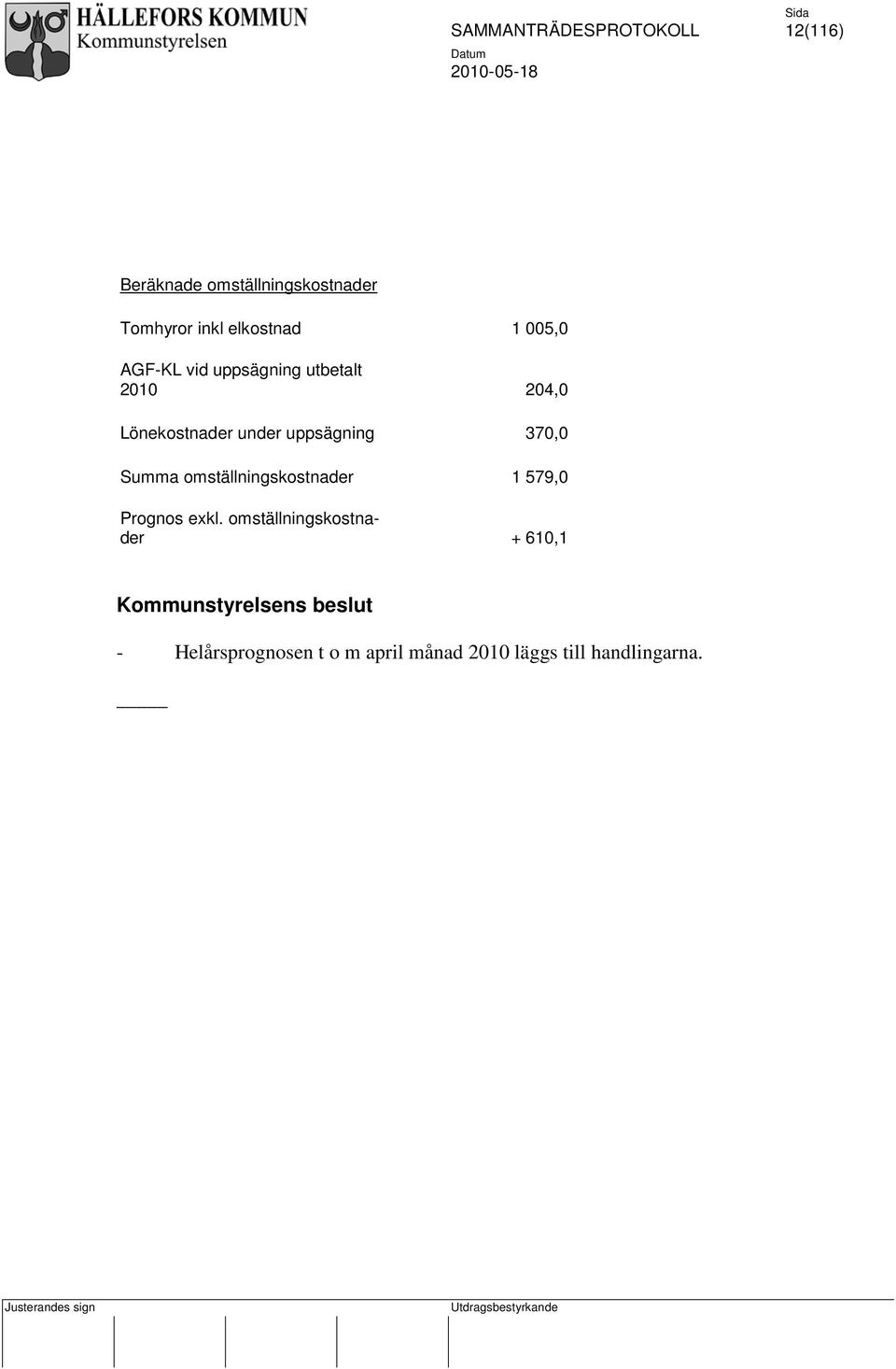 omställningskostnader 1 579,0 Prognos exkl.