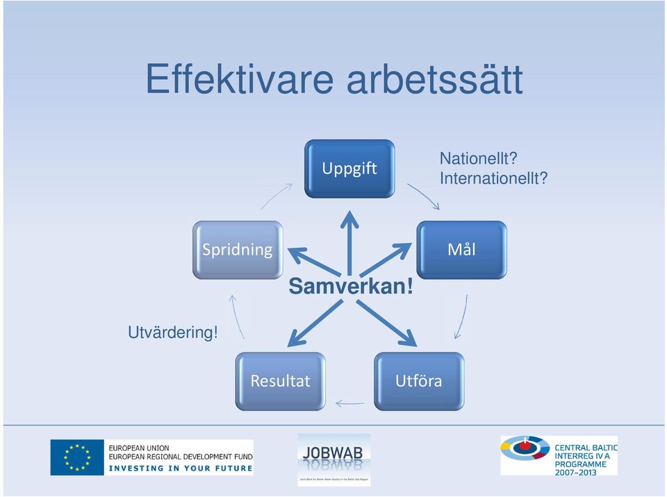 Internationellt? Utvärdering!