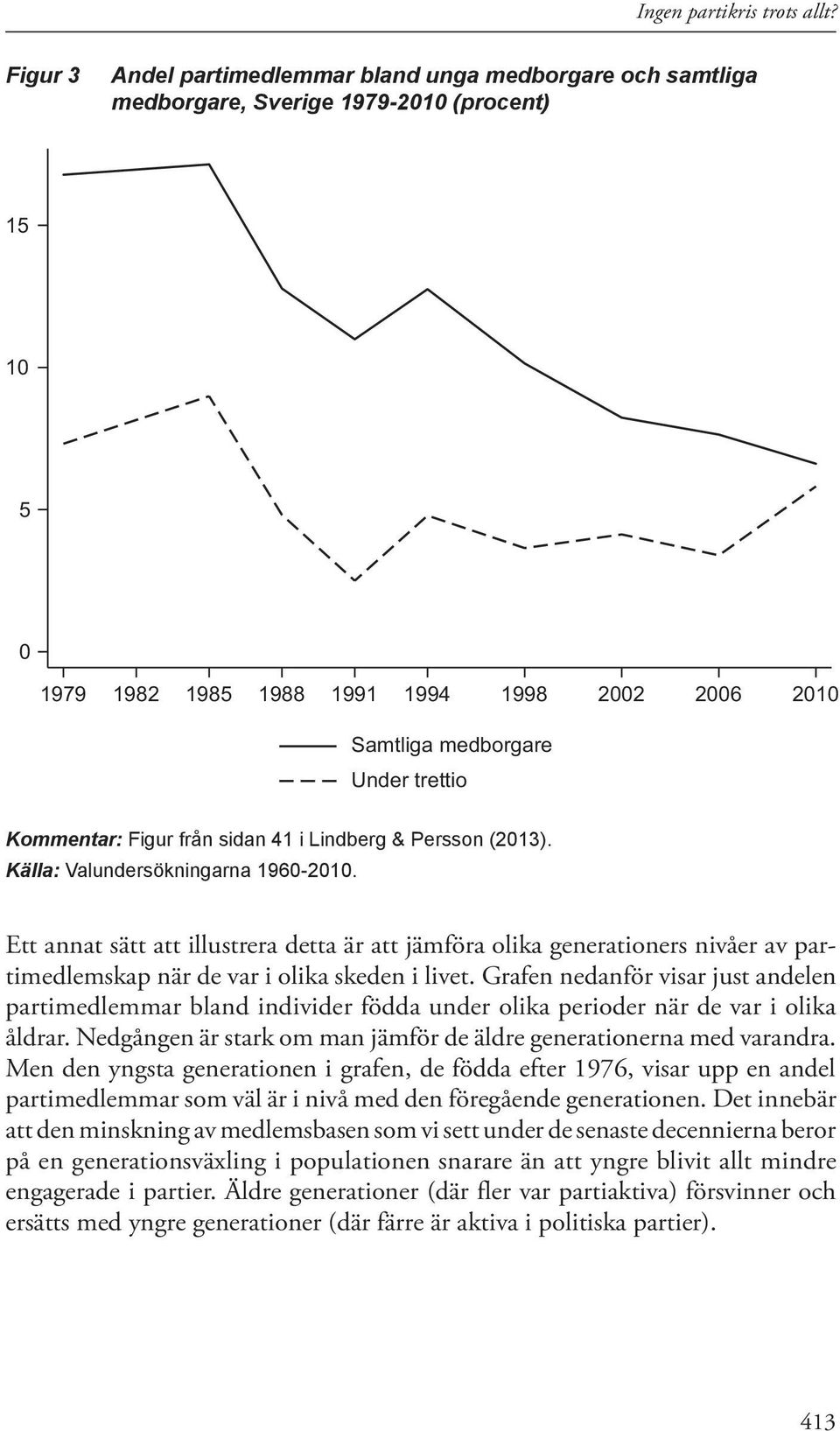 Kommentar: Figur från sidan 41 i Lindberg & Persson (2013). Källa: Valundersökningarna 1960-2010.