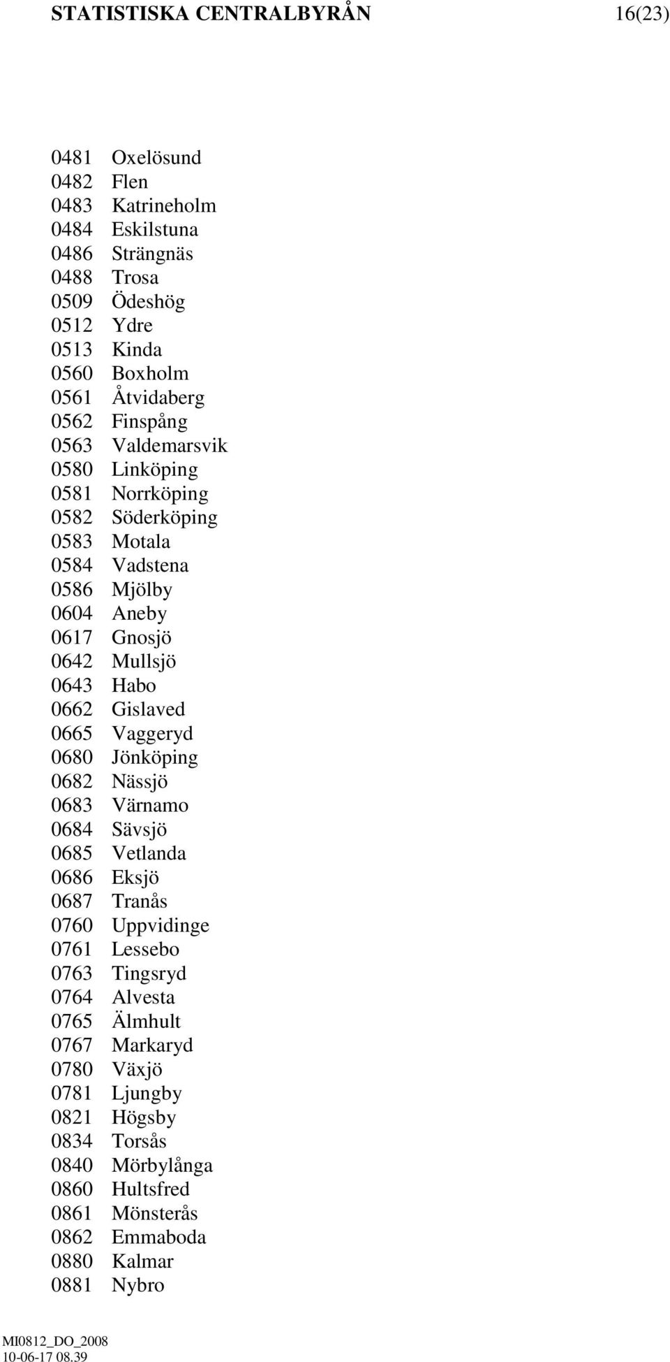 0643 Habo 0662 Gislaved 0665 Vaggeryd 0680 Jönköping 0682 Nässjö 0683 Värnamo 0684 Sävsjö 0685 Vetlanda 0686 Eksjö 0687 Tranås 0760 Uppvidinge 0761 Lessebo 0763