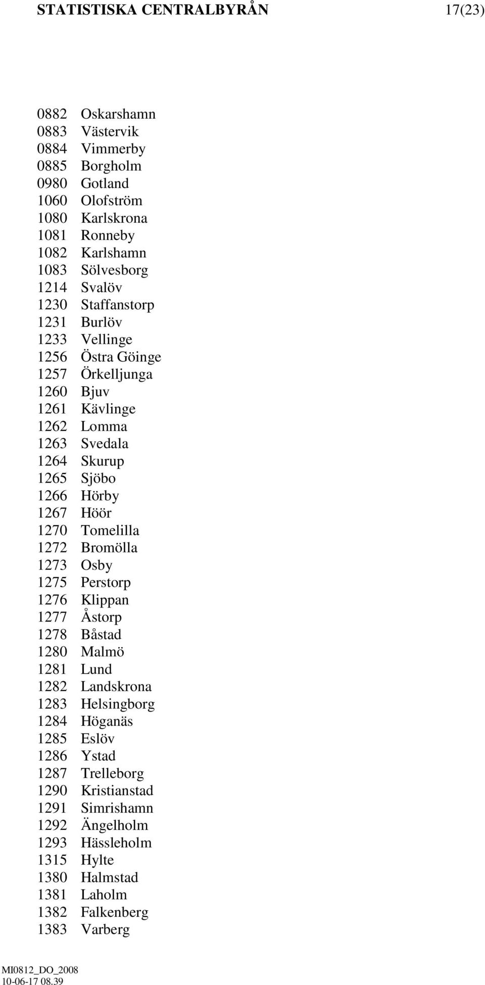 Sjöbo 1266 Hörby 1267 Höör 1270 Tomelilla 1272 Bromölla 1273 Osby 1275 Perstorp 1276 Klippan 1277 Åstorp 1278 Båstad 1280 Malmö 1281 Lund 1282 Landskrona 1283 Helsingborg