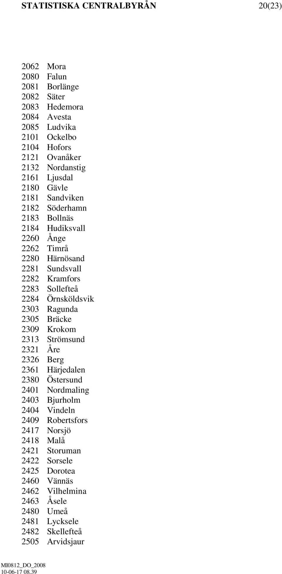 Sollefteå 2284 Örnsköldsvik 2303 Ragunda 2305 Bräcke 2309 Krokom 2313 Strömsund 2321 Åre 2326 Berg 2361 Härjedalen 2380 Östersund 2401 Nordmaling 2403 Bjurholm 2404