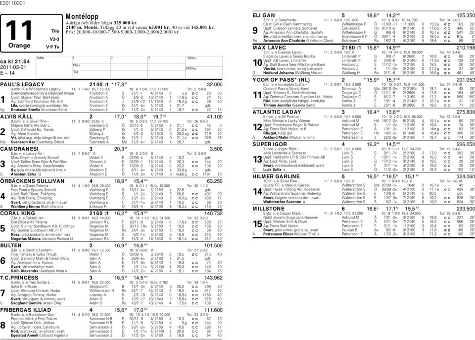 000 Tot: 5 2-0-0 Everyonelovescandy e Balanced Image Knutsson K S 21/7-1 4/ 2140 d u g xc 26 30 Uppf: Skjaker Paul, Björketorp Knutsson K Ö 2/9-2 10/ 2140 1 17,8 g cc 24 15 1 Äg: Stall Kent Knutsson