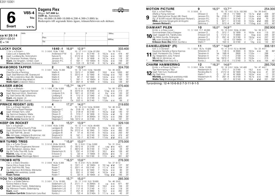 250 Tot: 78 7-7-9 Cajsa Luck e Speedy Min Andersson P M G 2/12-4 5/ 2140 0 18,2 a cc 474 40 Uppf: Lundberg Bo, Strömsholm Nykvist N E 21/12-8 5/ 1640 3 15,9 a cc 162 30 1 Äg: Oscarsson Andreas,