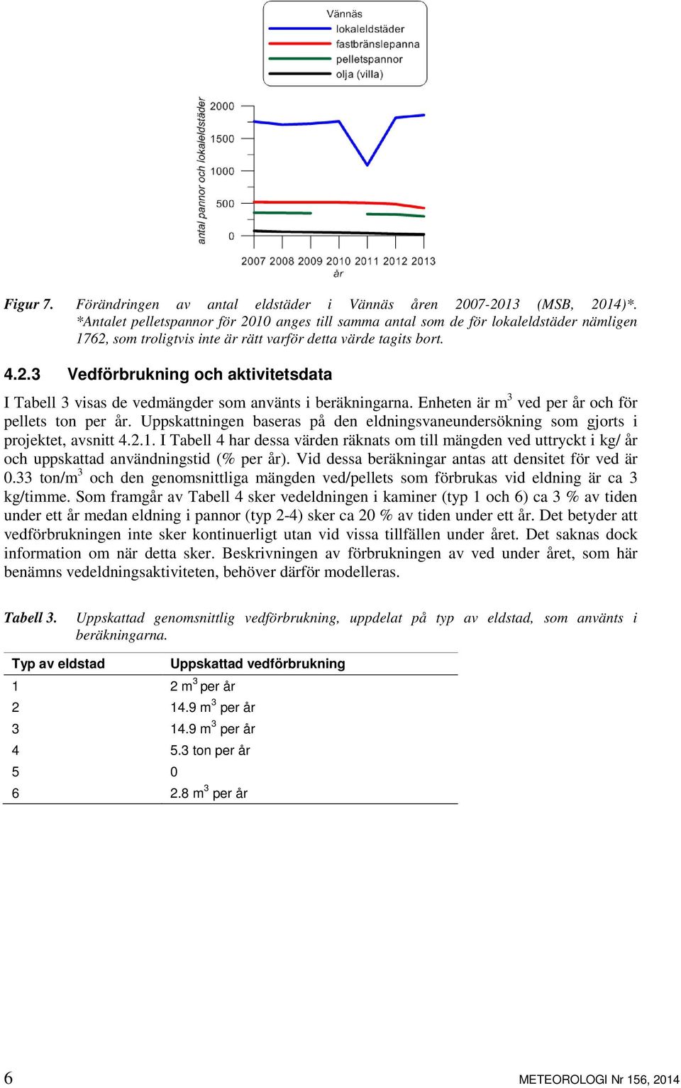 Enheten är m 3 ved per år och för pellets ton per år. Uppskattningen baseras på den eldningsvaneundersökning som gjorts i projektet, avsnitt 4.2.1.