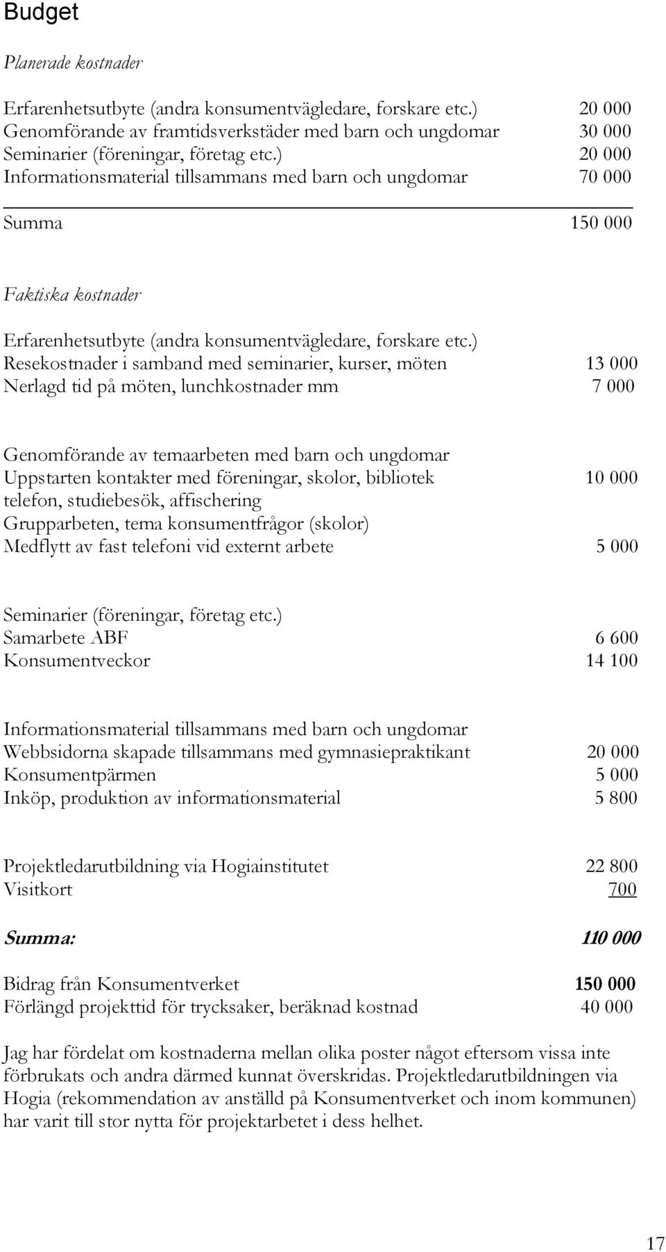 ) Resekostnader i samband med seminarier, kurser, möten 13 000 Nerlagd tid på möten, lunchkostnader mm 7 000 Genomförande av temaarbeten med barn och ungdomar Uppstarten kontakter med föreningar,