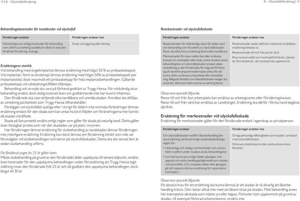 Ersättningens storlek Vid behandling med singelimplantat lämnas ersättning med högst 50 % av prisbasbeloppet.