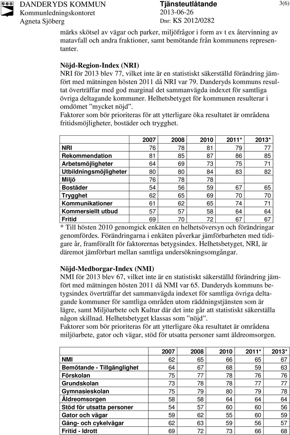 Nöjd-Region-Index (NRI) NRI för 2013 blev 77, vilket inte är en statistiskt säkerställd förändring jämfört med mätningen hösten 2011 då NRI var 79.