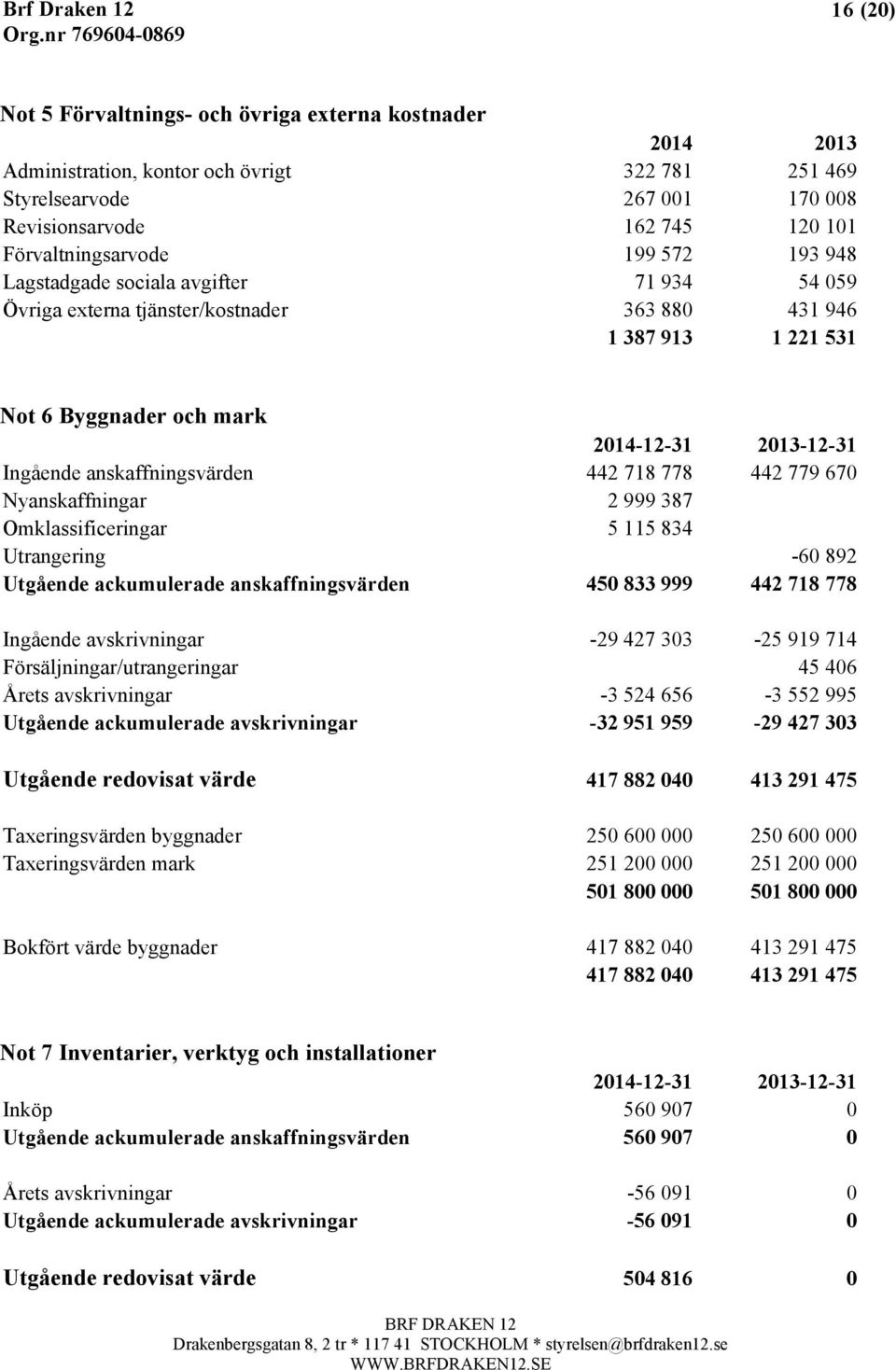 anskaffningsvärden 442 718 778 442 779 670 Nyanskaffningar 2 999 387 Omklassificeringar 5 115 834 Utrangering -60 892 Utgående ackumulerade anskaffningsvärden 450 833 999 442 718 778 Ingående