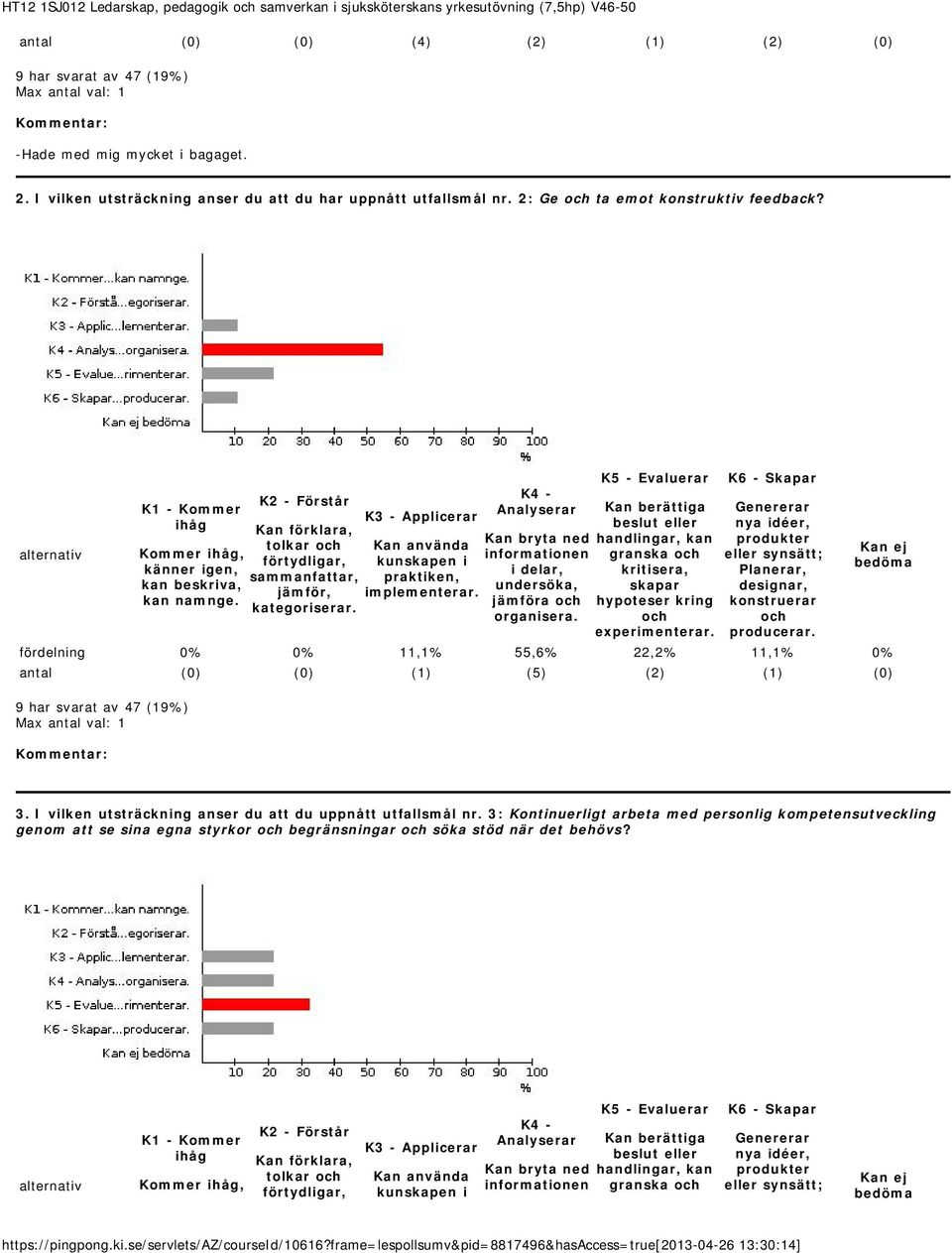 tolkar jämföra granska fördelning 0% 0% 11,1% 55,6% 22,2% 11,1% 0% antal (0) (0) (1) (5) (2) (1) (0) 3.