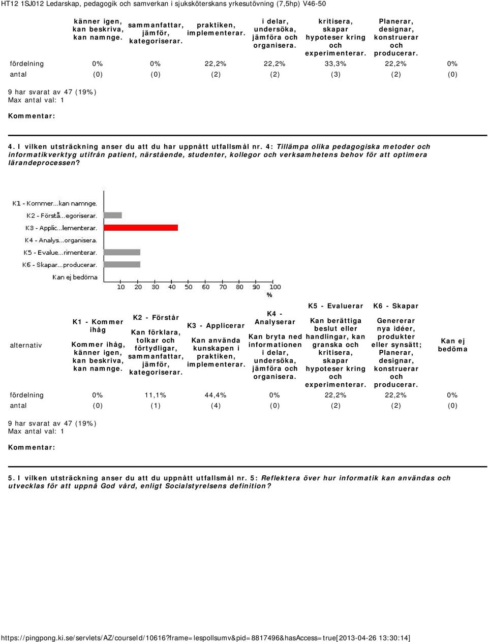 4: Tillämpa olika pedagogiska metoder informatikverktyg utifrån patient, närstående, studenter, kollegor verksamhetens behov för att optimera lärandeprocessen?