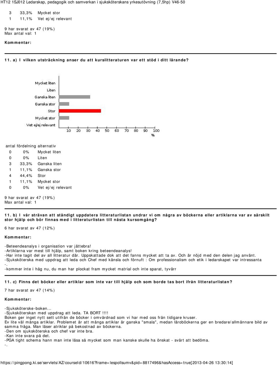 antal fördelning 0 0% Mycket liten 0 0% Liten 3 33,3% Ganska liten 1 11,1% Ganska stor 4 44,4% Stor 1 11,1% Mycket stor 0 0% Vet ej/ej relevant 11.