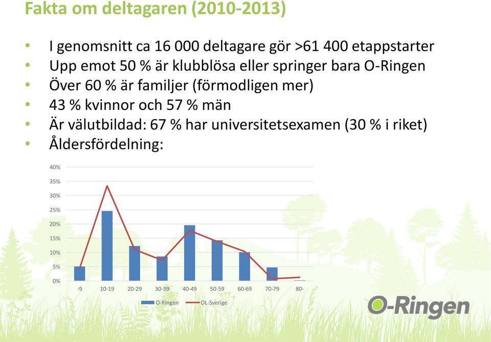 kvinnor och 57 % män Är välutbildad: 67 % har universitetsexamen (30 % i riket) Åldersfördelning: