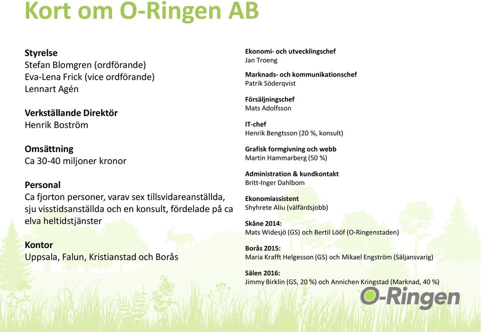 Troeng Marknads- och kommunikationschef Patrik Söderqvist Försäljningschef Mats Adolfsson IT-chef Henrik Bengtsson (20 %, konsult) Grafisk formgivning och webb Martin Hammarberg (50 %) Administration