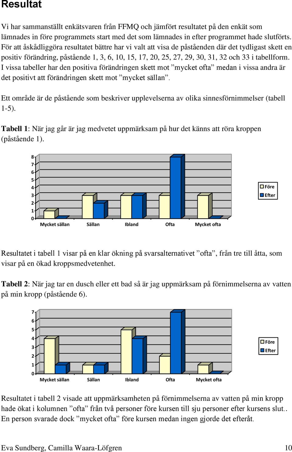 I vissa tabeller har den positiva förändringen skett mot mycket ofta medan i vissa andra är det positivt att förändringen skett mot mycket sällan.