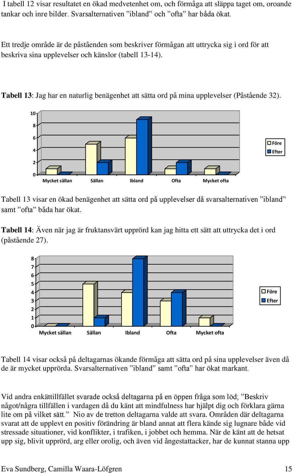 Tabell 13: Jag har en naturlig benägenhet att sätta ord på mina upplevelser (Påstående 3).