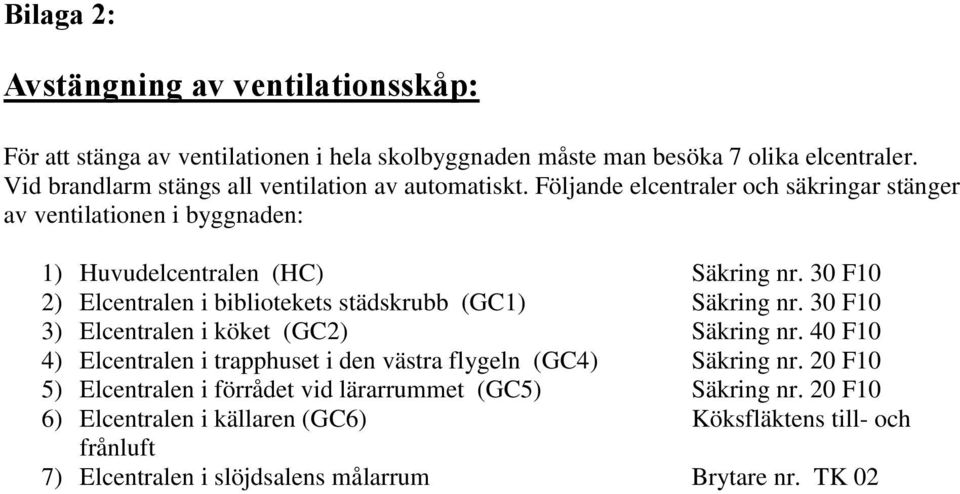 30 F10 2) Elcentralen i bibliotekets städskrubb (GC1) Säkring nr. 30 F10 3) Elcentralen i köket (GC2) Säkring nr.