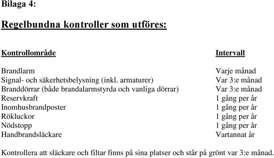 Nödstopp Handbrandsläckare Intervall Varje månad Var 3:e månad Var 3:e månad 1 gång per år 1 gång per år 1 gång