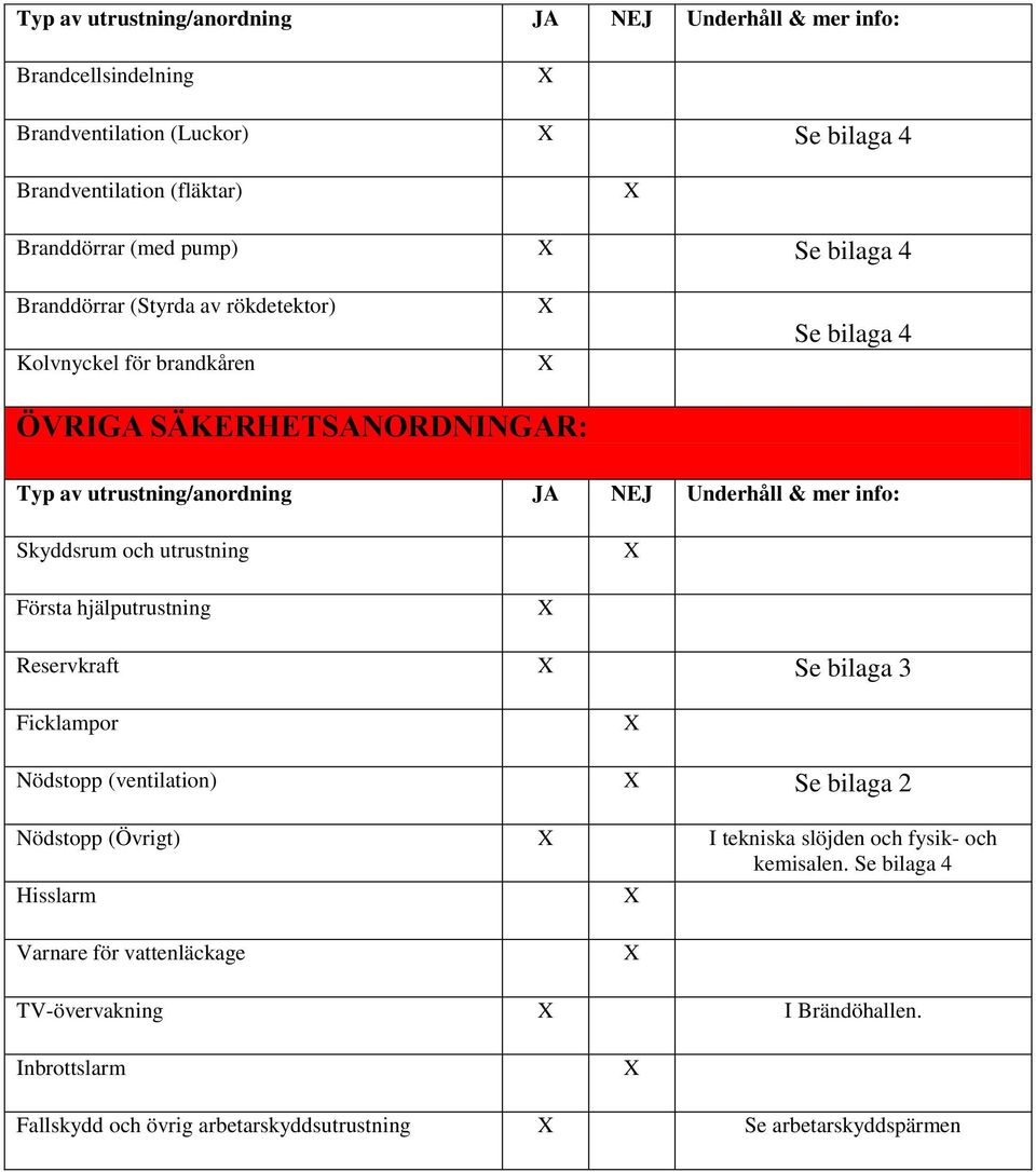 Skyddsrum och utrustning Första hjälputrustning Reservkraft Se bilaga 3 Ficklampor Nödstopp (ventilation) Se bilaga 2 Nödstopp (Övrigt) I tekniska slöjden och fysik-