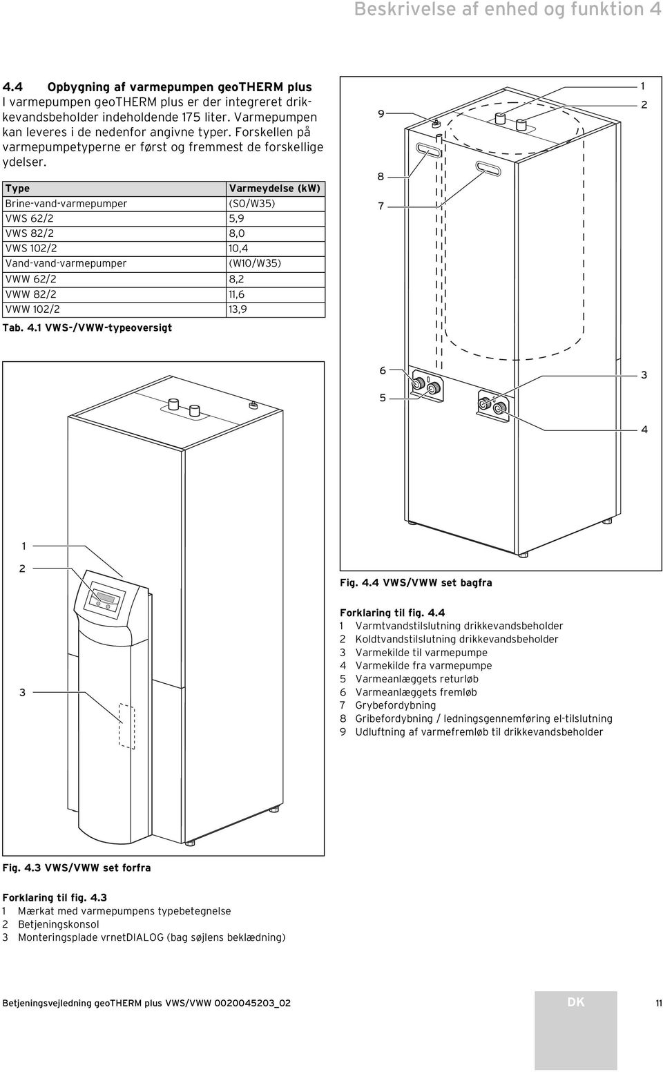 Type Varmeydelse () Brinevandvarmepumper (S0/W35) VWS 62/2 5,9 VWS 82/2 8,0 VWS 102/2 10,4 Vandvandvarmepumper (W10/W35) VWW 62/2 8,2 VWW 82/2 11,6 VWW 102/2 13,9 Tab. 4.