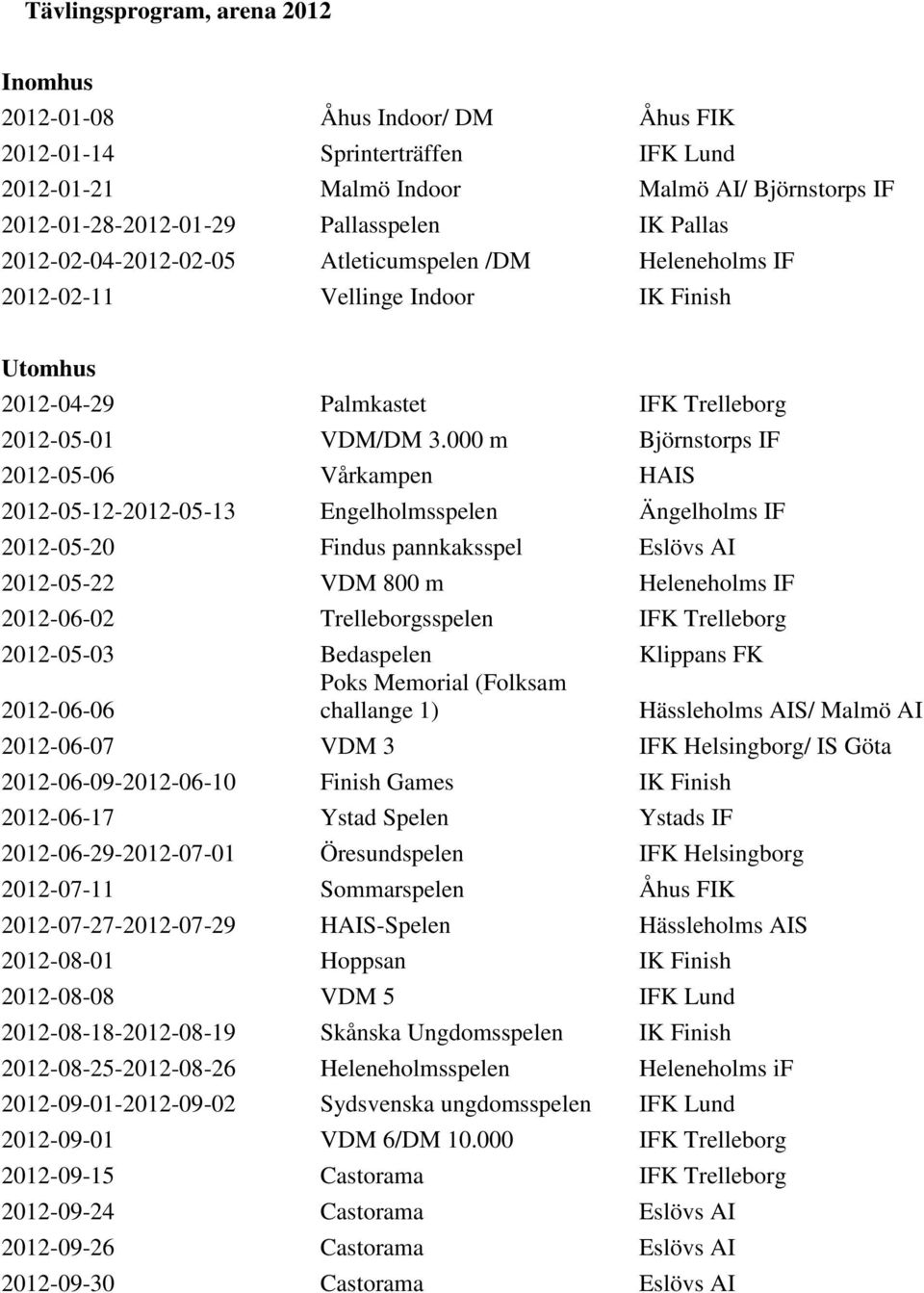 000 m Björnstorps IF 2012-05-06 Vårkampen HAIS 2012-05-12-2012-05-13 Engelholmsspelen Ängelholms IF 2012-05-20 Findus pannkaksspel Eslövs AI 2012-05-22 VDM 800 m Heleneholms IF 2012-06-02