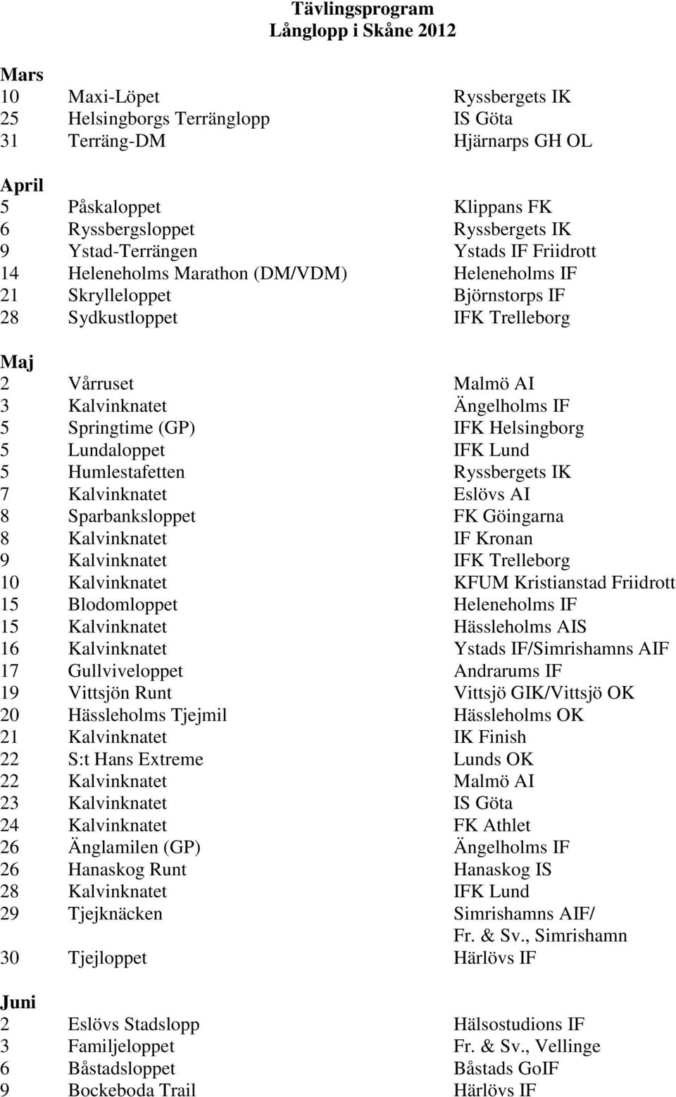 Ängelholms IF 5 Springtime (GP) IFK Helsingborg 5 Lundaloppet IFK Lund 5 Humlestafetten Ryssbergets IK 7 Kalvinknatet Eslövs AI 8 Sparbanksloppet FK Göingarna 8 Kalvinknatet IF Kronan 9 Kalvinknatet