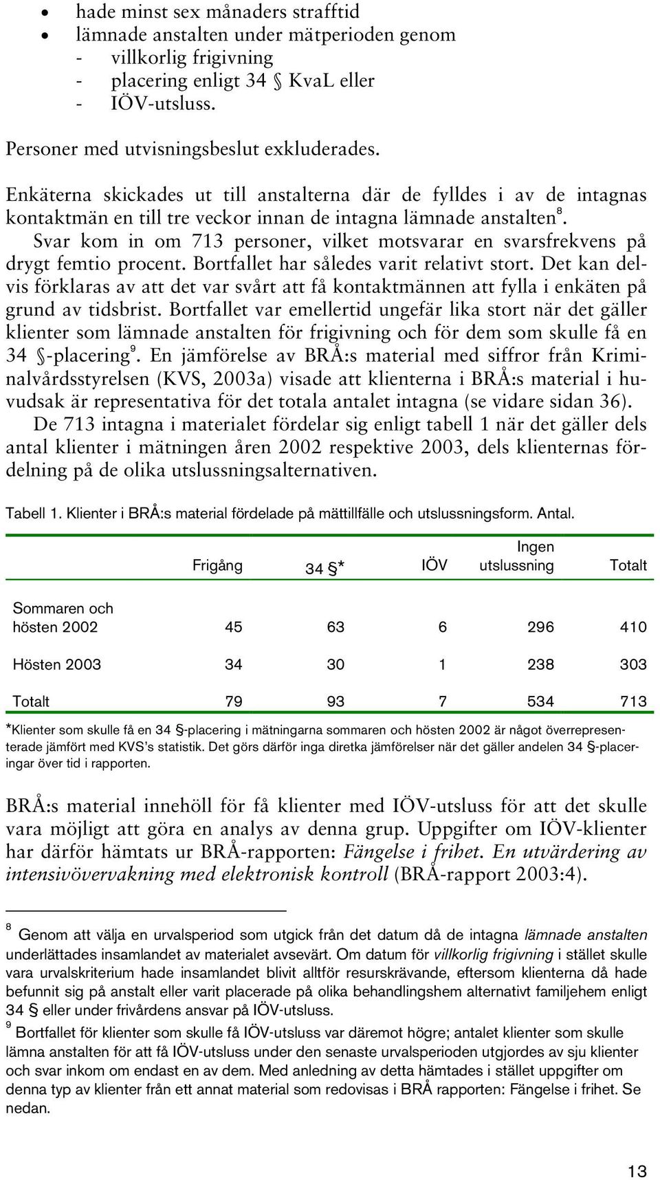 Svar kom in om 713 personer, vilket motsvarar en svarsfrekvens på drygt femtio procent. Bortfallet har således varit relativt stort.