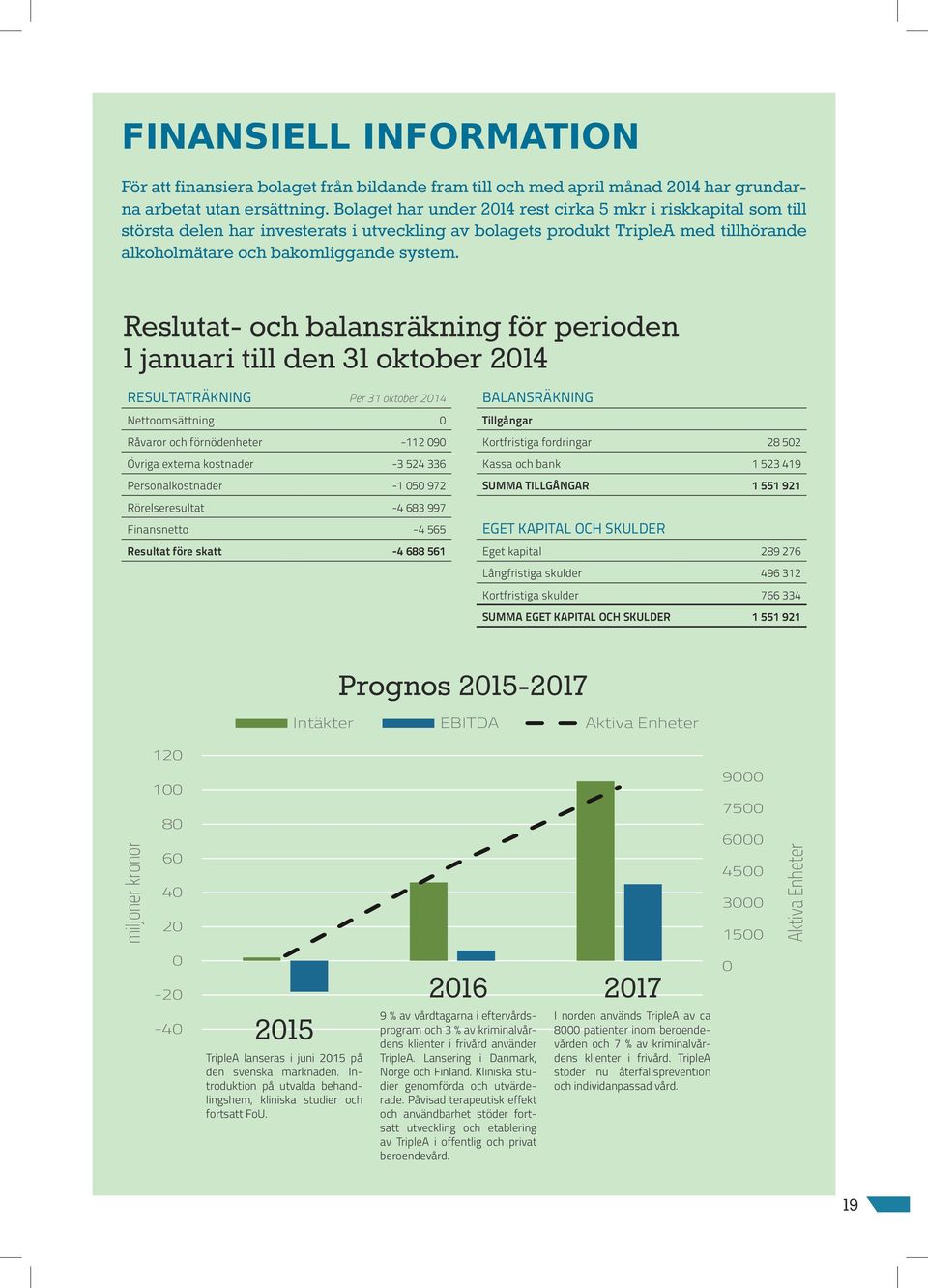 Reslutat- och balansräkning för perioden 1 januari till den 31 oktober 2014 RESULTATRÄKNING Per 31 oktober 2014 Nettoomsättning 0 Råvaror och förnödenheter -112 090 Övriga externa kostnader -3 524