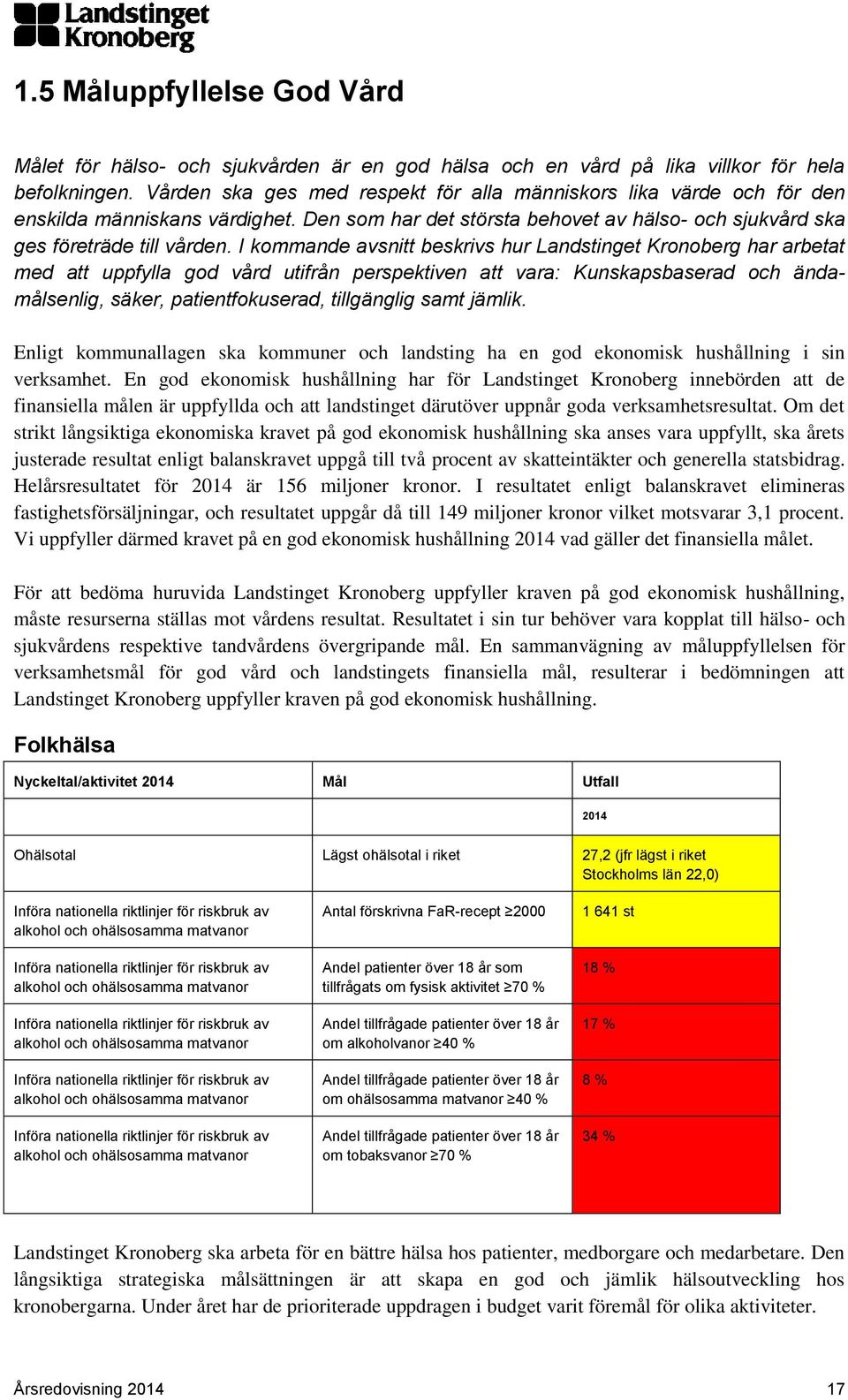 I kommande avsnitt beskrivs hur Landstinget Kronoberg har arbetat med att uppfylla god vård utifrån perspektiven att vara: Kunskapsbaserad och ändamålsenlig, säker, patientfokuserad, tillgänglig samt