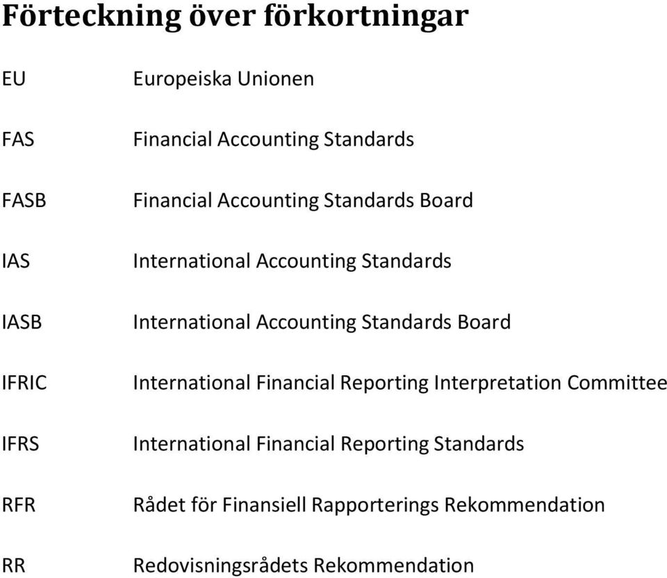 International Accounting Standards Board International Financial Reporting Interpretation Committee