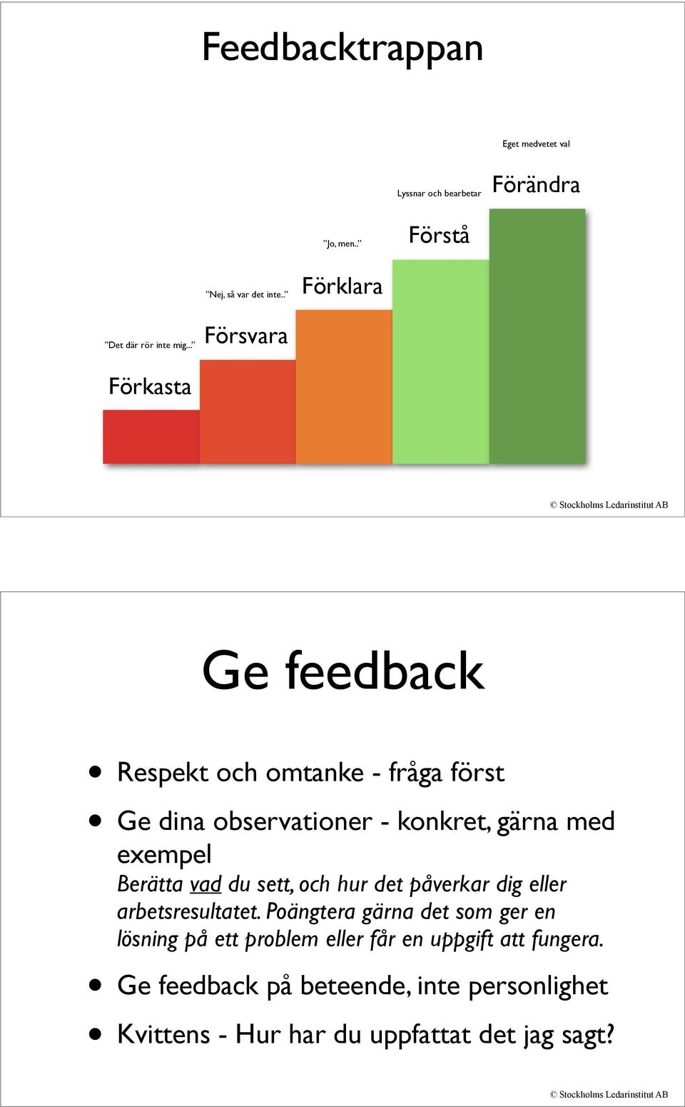 .. Försvara Förkasta Ge feedback Respekt och omtanke - fråga först Ge dina observationer - konkret, gärna med exempel