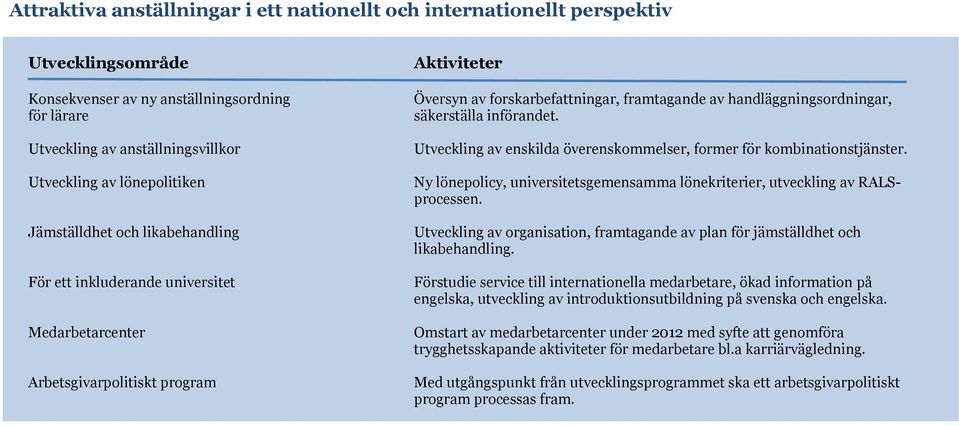 handläggningsordningar, säkerställa införandet. Utveckling av enskilda överenskommelser, former för kombinationstjänster.