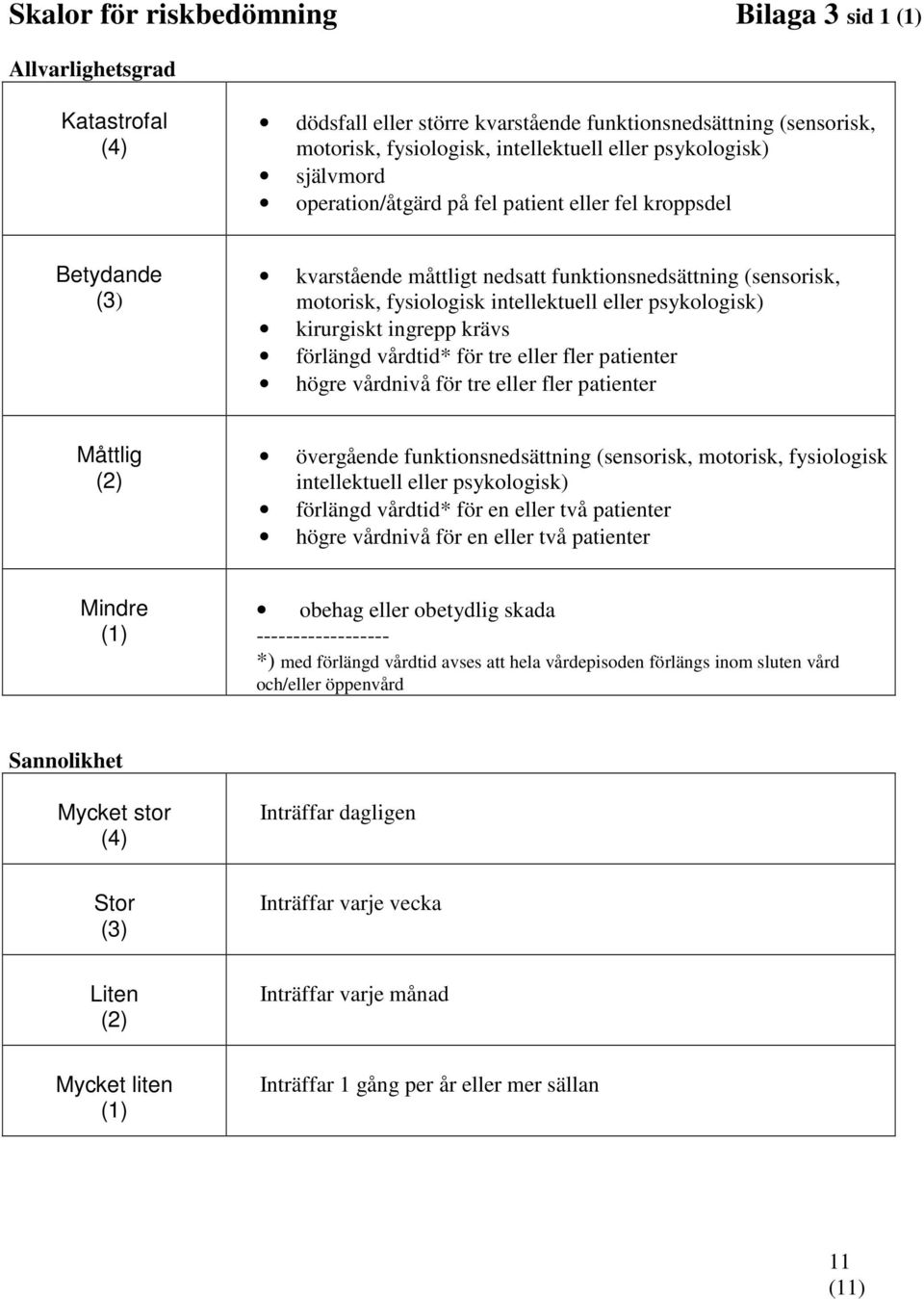 psykologisk) kirurgiskt ingrepp krävs förlängd vårdtid* för tre eller fler patienter högre vårdnivå för tre eller fler patienter Måttlig (2) övergående funktionsnedsättning (sensorisk, motorisk,