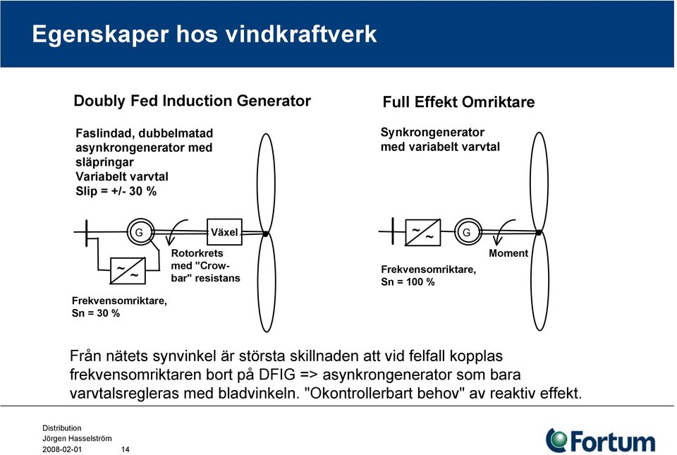 Rotorkrets med "Crowbar" resistans Frekvensomriktare, Sn = 100 % Från nätets synvinkel är största skillnaden att vid felfall kopplas