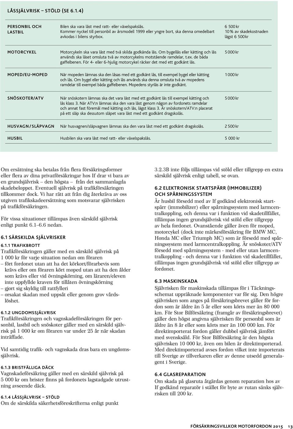 6 500 kr 10% av skadekostnaden lägst 6 500kr MOTORCYKEL Motorcykeln ska vara låst med två skilda godkända lås.