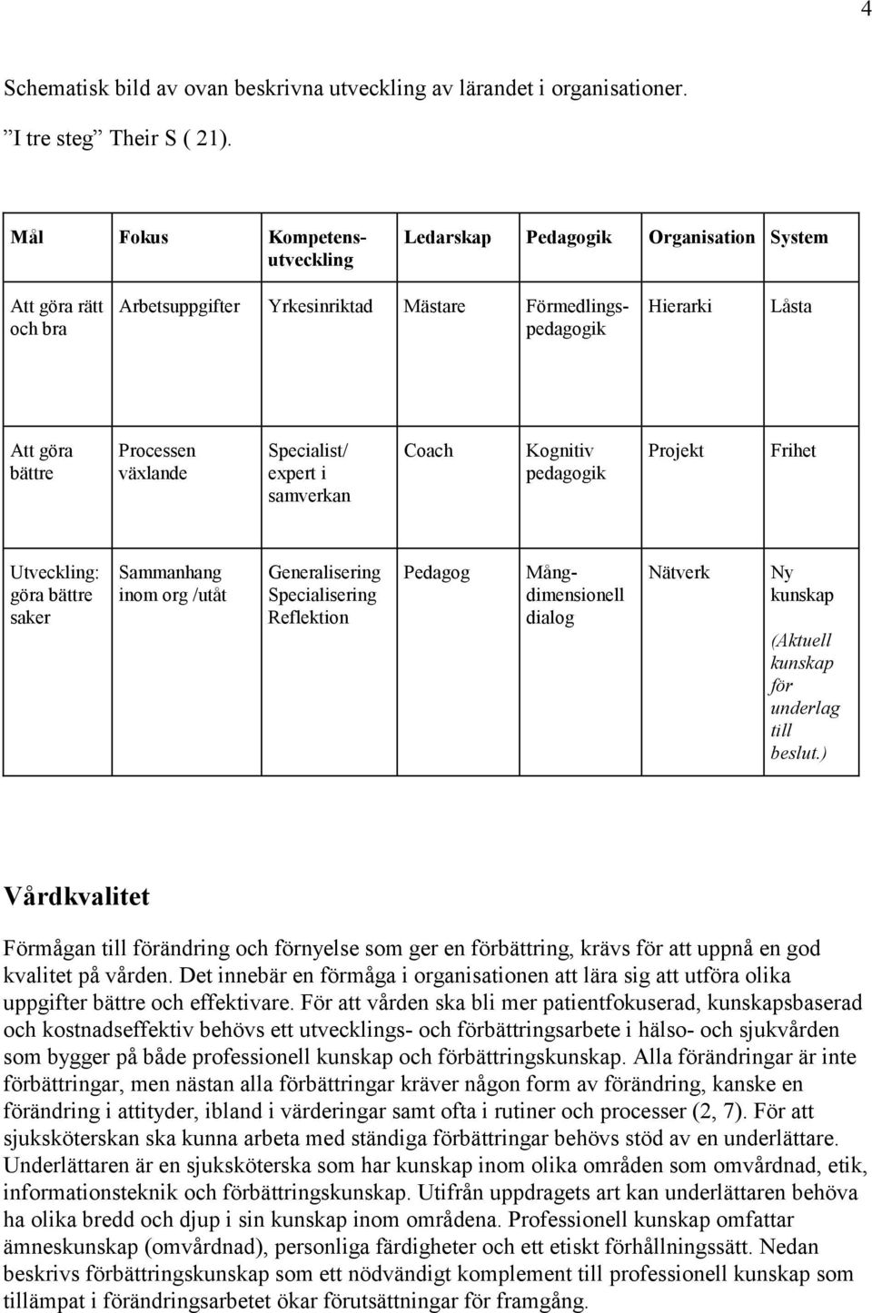 växlande Specialist/ expert i samverkan Coach Kognitiv pedagogik Projekt Frihet Utveckling: göra bättre saker Sammanhang inom org /utåt Generalisering Specialisering Reflektion Pedagog