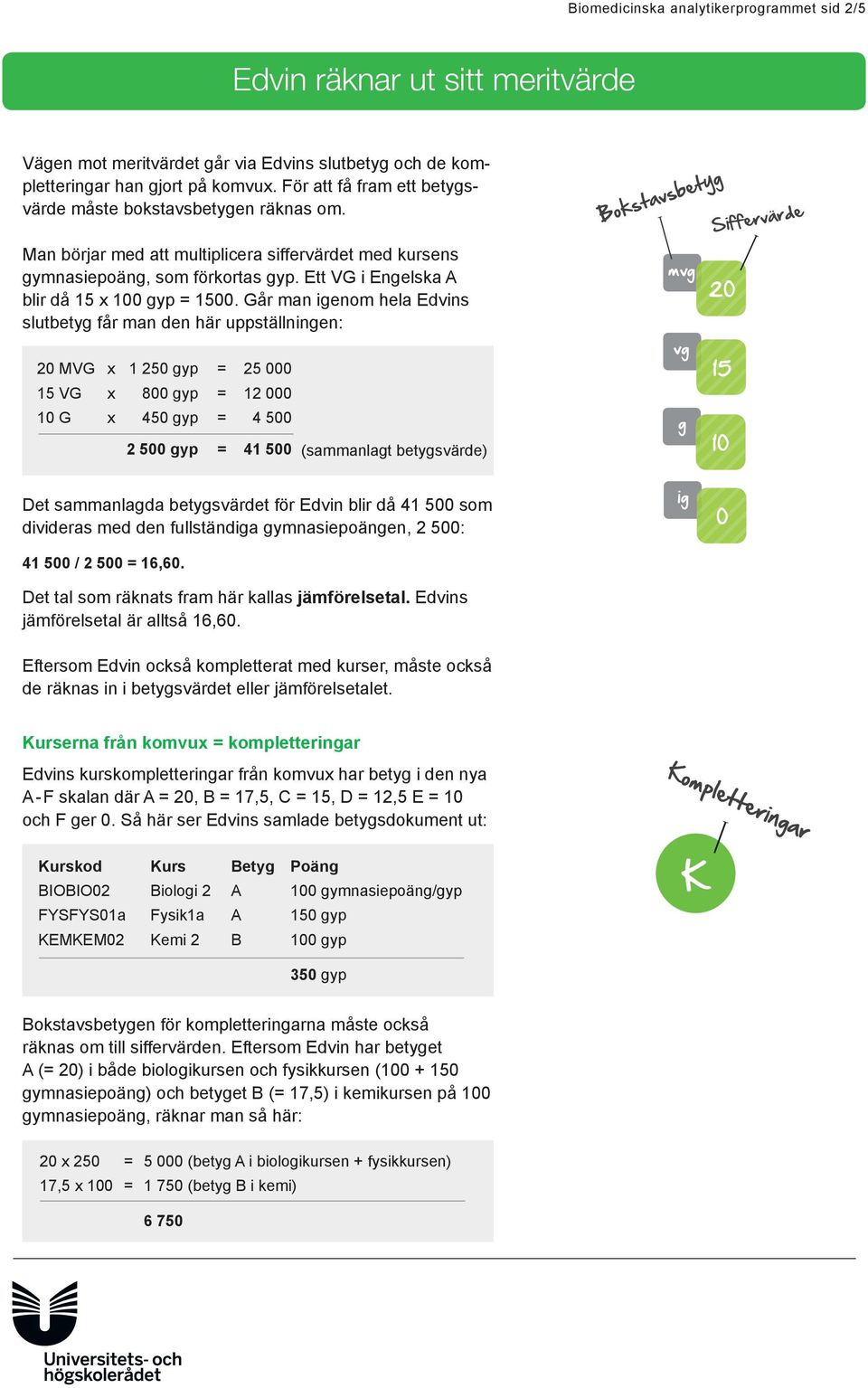 Går man igenom hela Edvins slutbetyg får man den här uppställningen: 20 MVG x 1 250 gyp = 25 000 15 VG x 800 gyp = 12 000 10 G x 450 gyp = 4 500 Det sammanlagda betygsvärdet för Edvin blir då 41 500